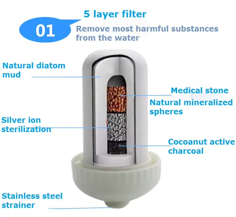 AquaPureMax: Filtro purificador